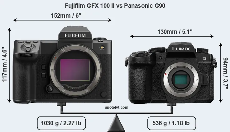 Size Fujifilm GFX 100 II vs Panasonic G90