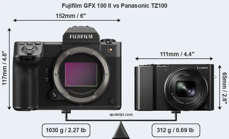 Size Fujifilm GFX 100 II vs Panasonic TZ100