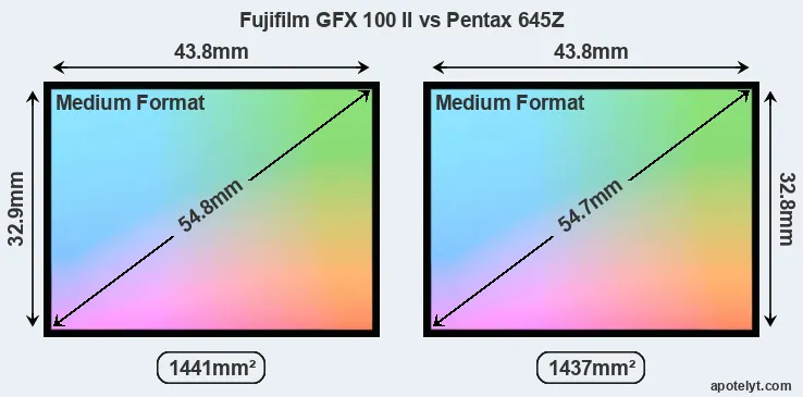 Fujifilm GFX 100 II and Pentax 645Z sensor measures