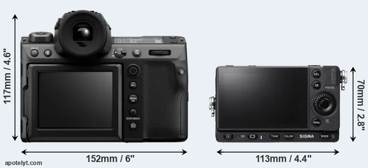Comparison GFX 100 II or fp L rear