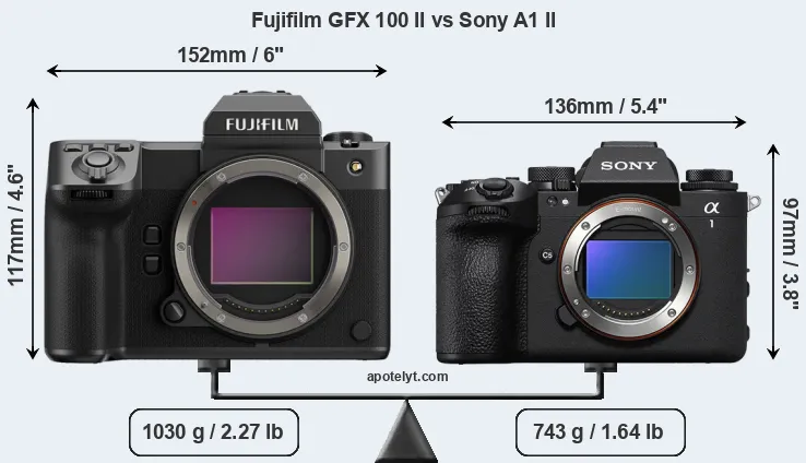 Size Fujifilm GFX 100 II vs Sony A1 II
