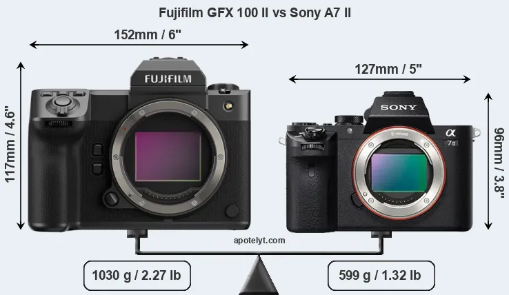 Size Fujifilm GFX 100 II vs Sony A7 II