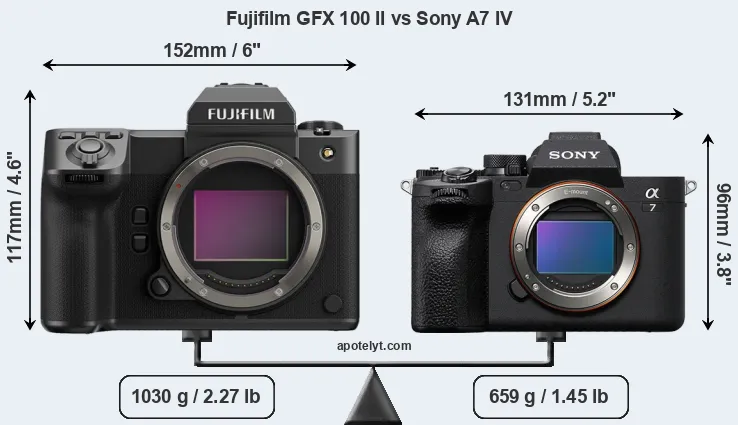 Size Fujifilm GFX 100 II vs Sony A7 IV