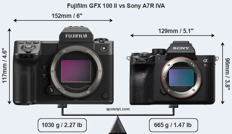 Size Fujifilm GFX 100 II vs Sony A7R IVA
