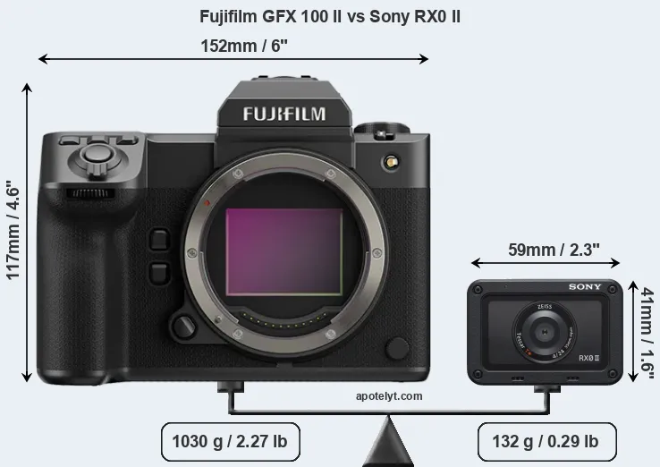 Size Fujifilm GFX 100 II vs Sony RX0 II
