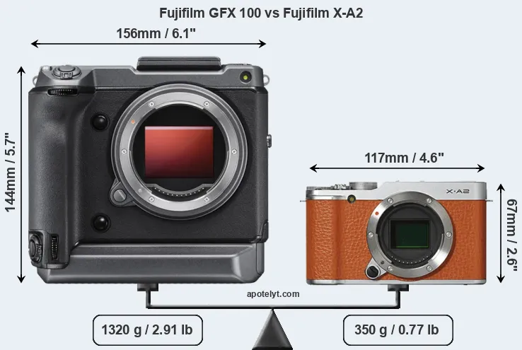 Size Fujifilm GFX 100 vs Fujifilm X-A2