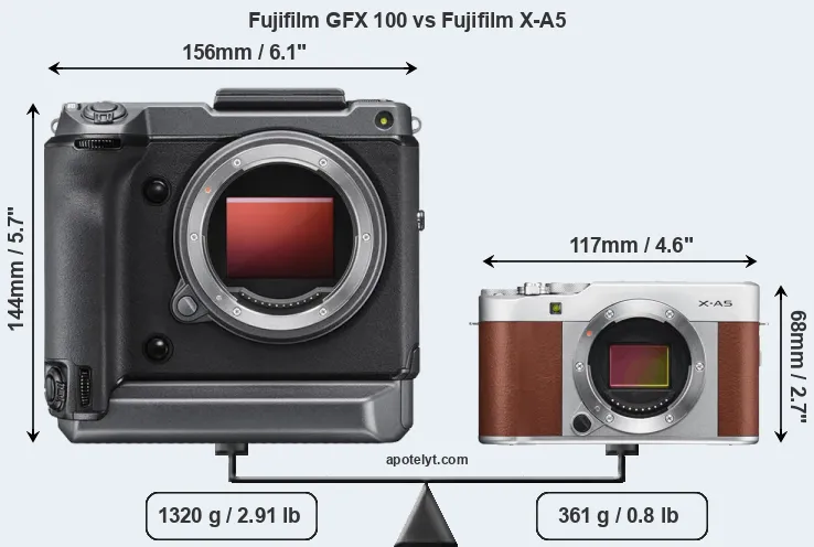 Size Fujifilm GFX 100 vs Fujifilm X-A5