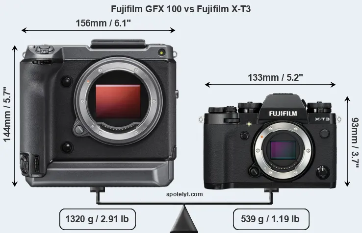 Size Fujifilm GFX 100 vs Fujifilm X-T3