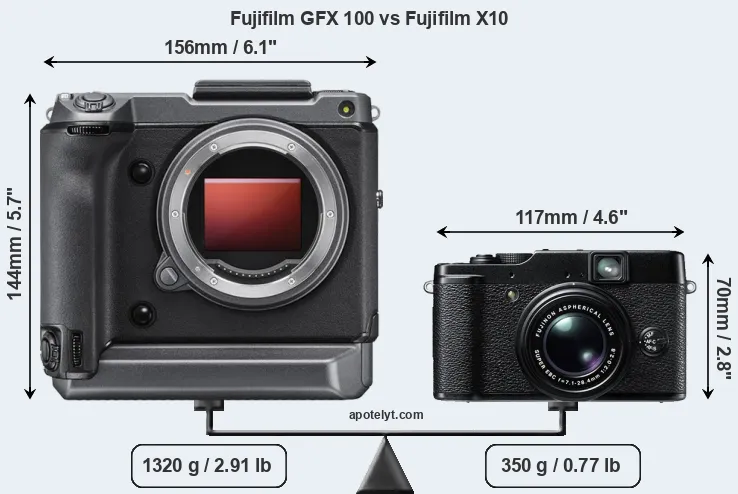 Size Fujifilm GFX 100 vs Fujifilm X10