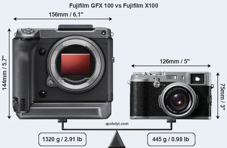 Size Fujifilm GFX 100 vs Fujifilm X100