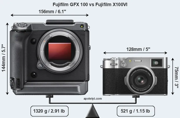 Size Fujifilm GFX 100 vs Fujifilm X100VI
