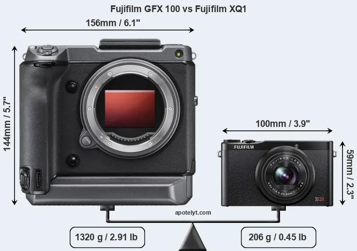 Size Fujifilm GFX 100 vs Fujifilm XQ1