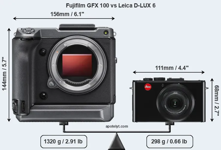 Size Fujifilm GFX 100 vs Leica D-LUX 6