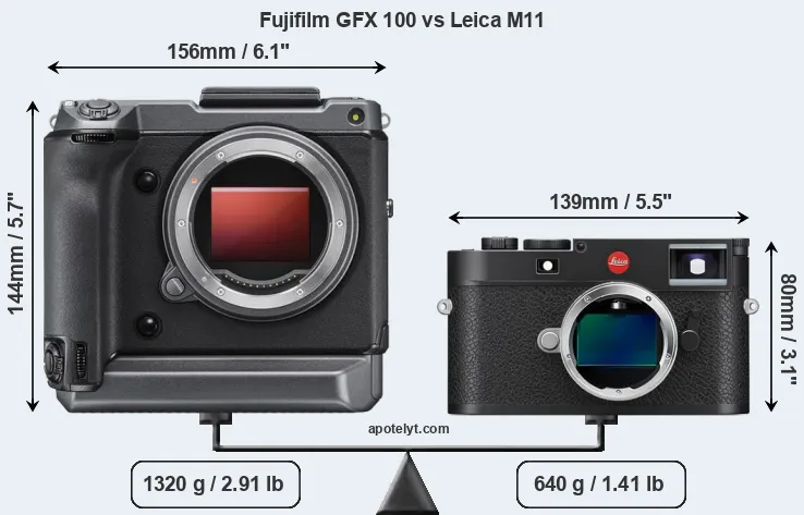 Size Fujifilm GFX 100 vs Leica M11