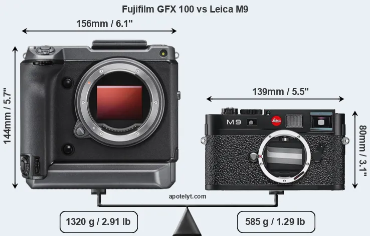 Size Fujifilm GFX 100 vs Leica M9