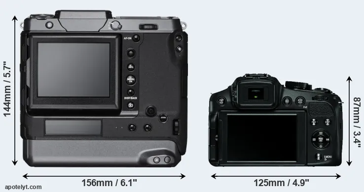 Comparison GFX 100 or V-LUX 4 rear