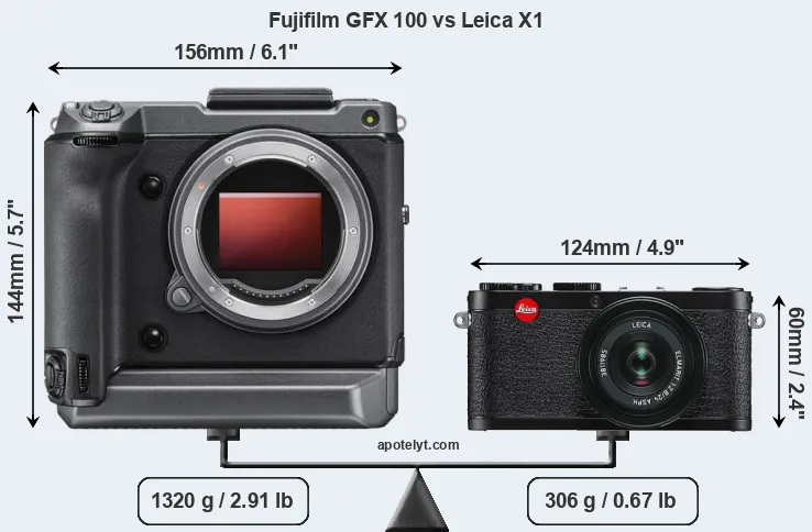 Size Fujifilm GFX 100 vs Leica X1