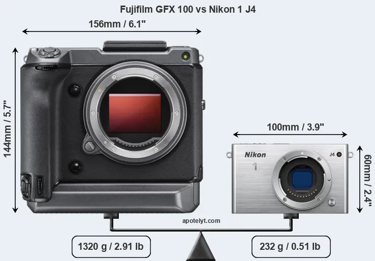 Size Fujifilm GFX 100 vs Nikon 1 J4