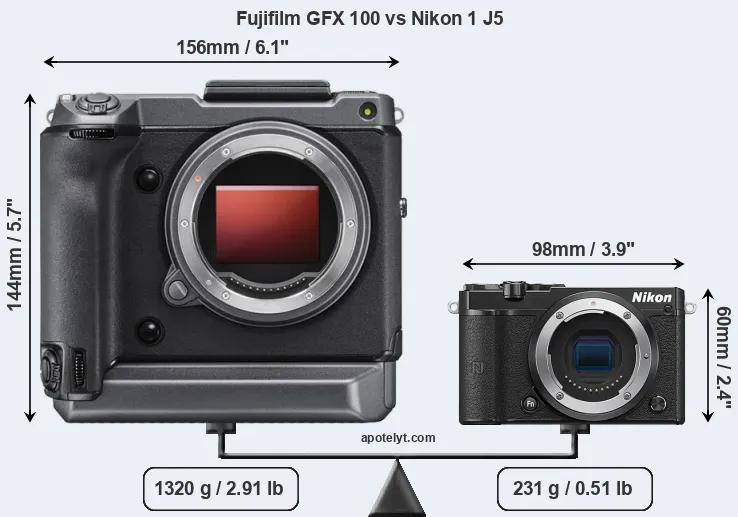 Size Fujifilm GFX 100 vs Nikon 1 J5