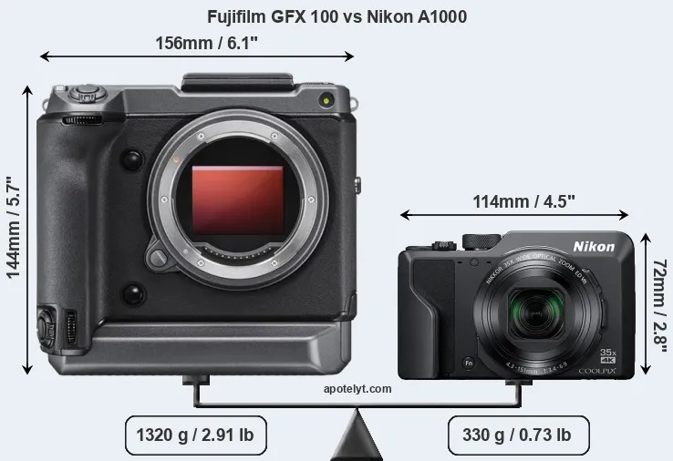 Size Fujifilm GFX 100 vs Nikon A1000