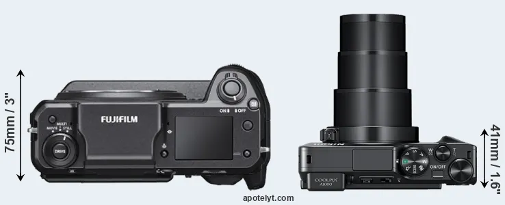 Compare GFX 100 versus A1000 top