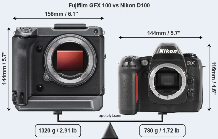 Size Fujifilm GFX 100 vs Nikon D100