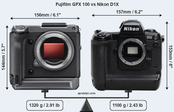 Size Fujifilm GFX 100 vs Nikon D1X
