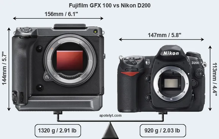 Size Fujifilm GFX 100 vs Nikon D200