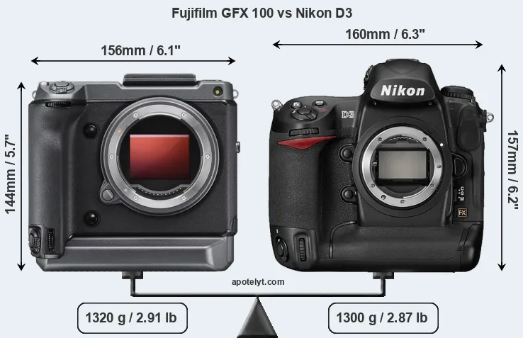 Size Fujifilm GFX 100 vs Nikon D3