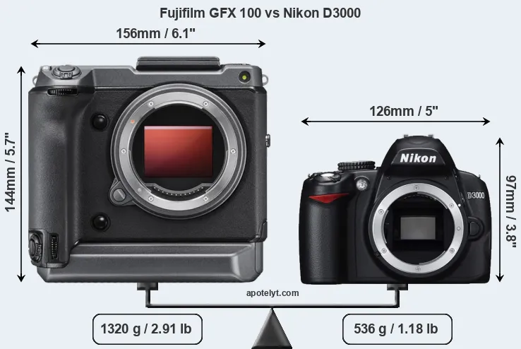 Size Fujifilm GFX 100 vs Nikon D3000
