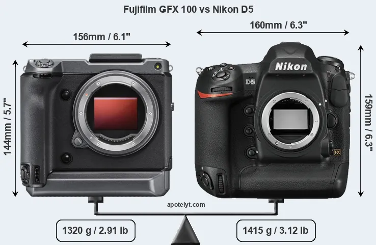 Size Fujifilm GFX 100 vs Nikon D5