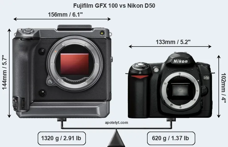 Size Fujifilm GFX 100 vs Nikon D50