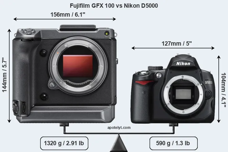 Size Fujifilm GFX 100 vs Nikon D5000