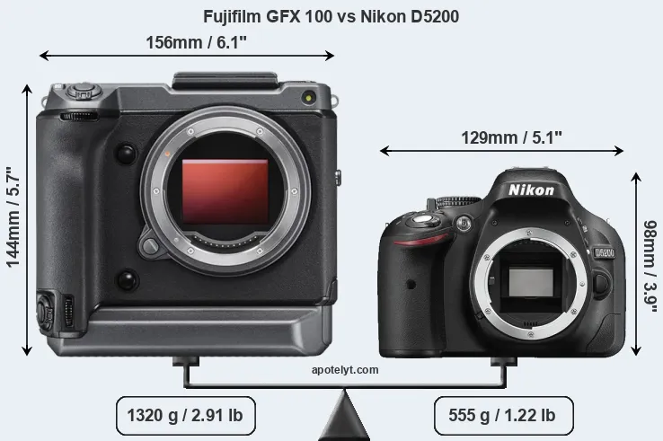 Size Fujifilm GFX 100 vs Nikon D5200