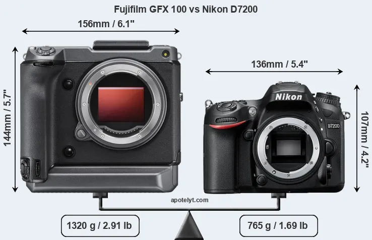 Size Fujifilm GFX 100 vs Nikon D7200