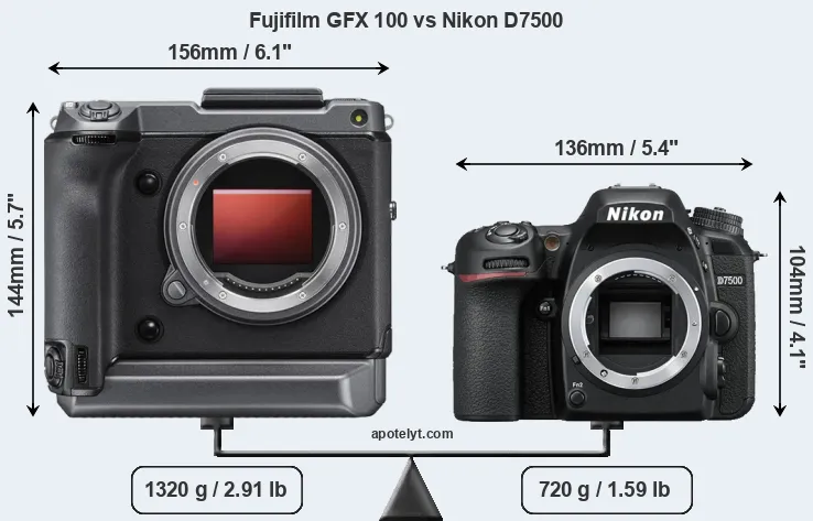 Size Fujifilm GFX 100 vs Nikon D7500