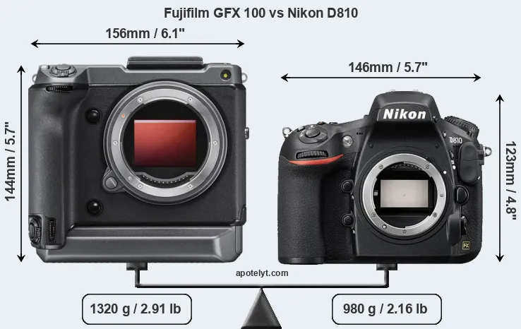 Size Fujifilm GFX 100 vs Nikon D810
