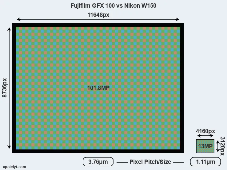 GFX 100 versus W150 MP