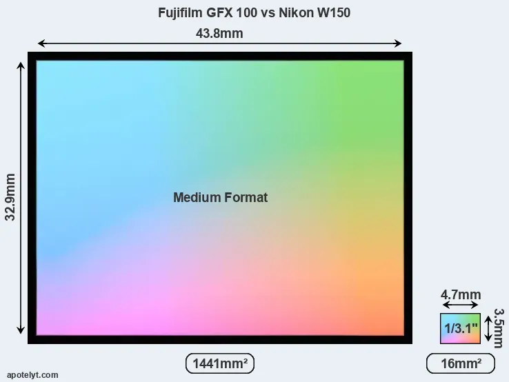 Fujifilm GFX 100 and Nikon W150 sensor measures