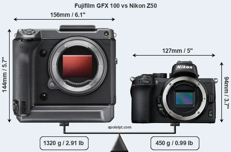 Size Fujifilm GFX 100 vs Nikon Z50