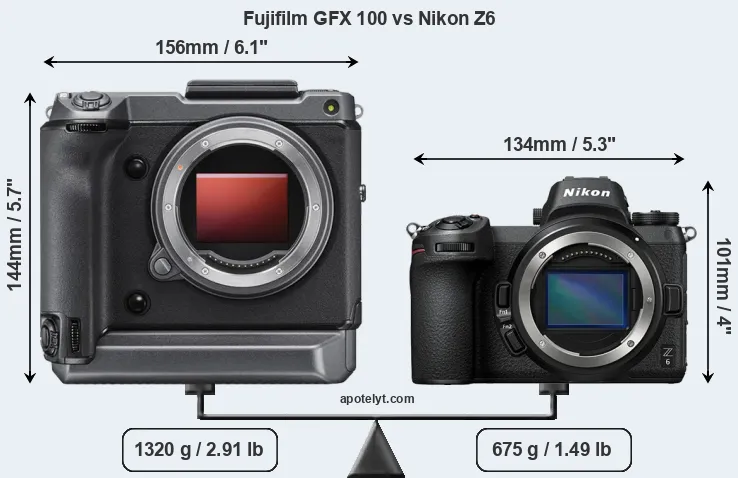 Size Fujifilm GFX 100 vs Nikon Z6