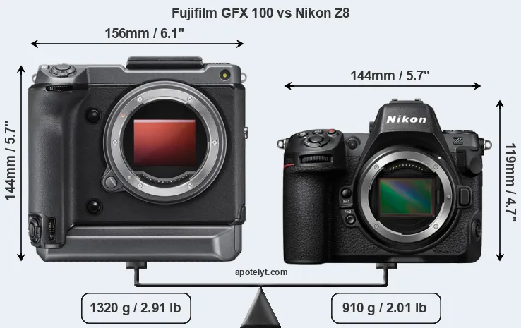 Size Fujifilm GFX 100 vs Nikon Z8