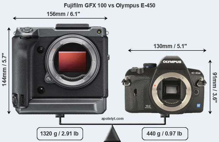 Size Fujifilm GFX 100 vs Olympus E-450