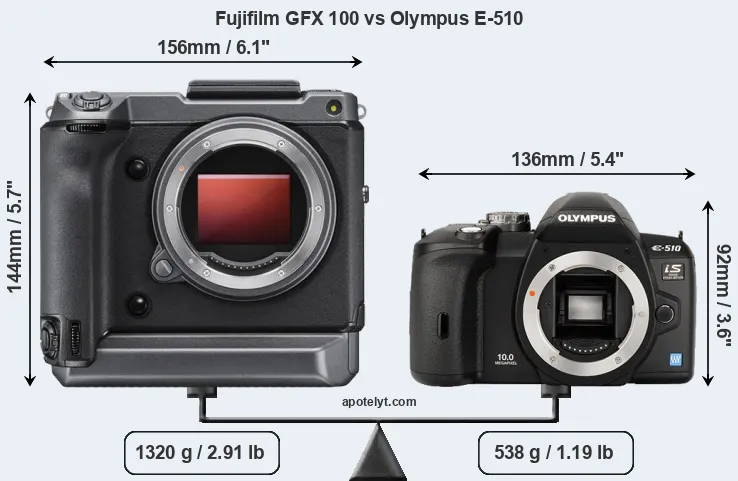 Size Fujifilm GFX 100 vs Olympus E-510