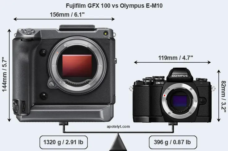 Size Fujifilm GFX 100 vs Olympus E-M10