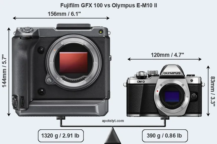Size Fujifilm GFX 100 vs Olympus E-M10 II