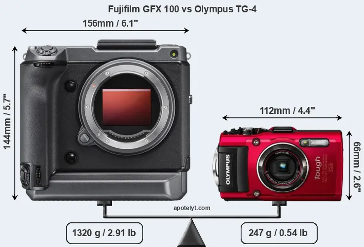 Size Fujifilm GFX 100 vs Olympus TG-4