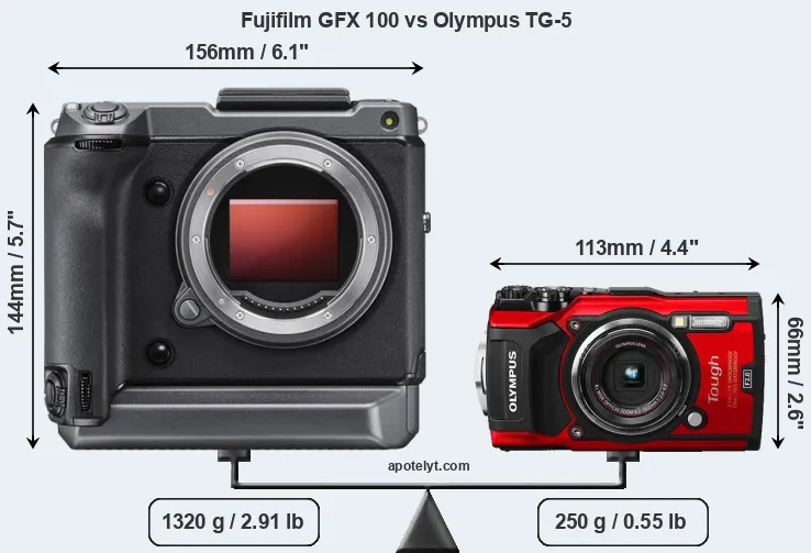 Size Fujifilm GFX 100 vs Olympus TG-5