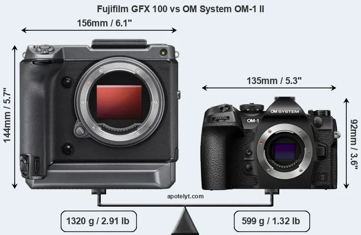 Size Fujifilm GFX 100 vs OM System OM-1 II