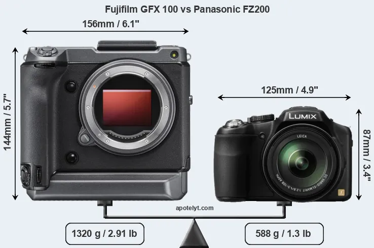 Size Fujifilm GFX 100 vs Panasonic FZ200
